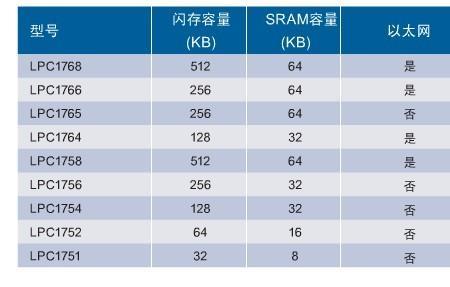 lpc代表什么意思