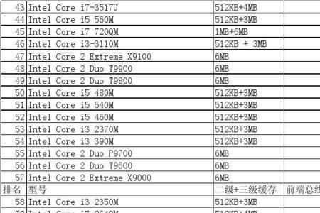 i5笔记本处理器型号排名