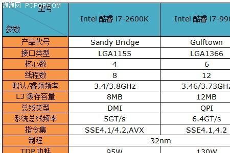 r5 2600x和i3 12100f哪个比较好