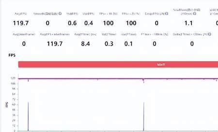 iqooneo7se和s15哪个好