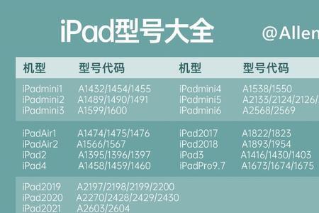 iPad刷机一般选什么版本