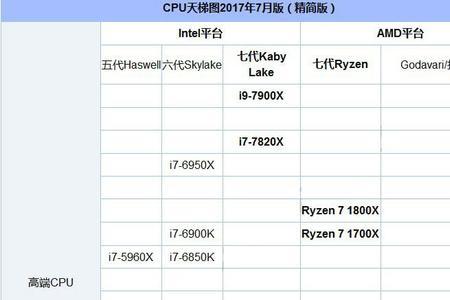 x4460相当于现在什么cpu性能