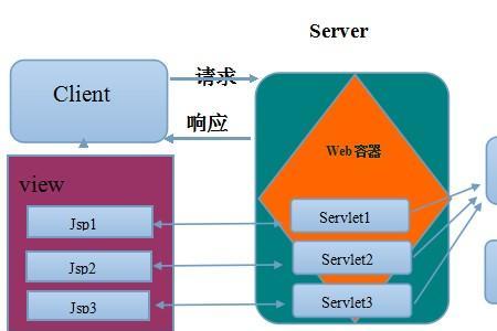 mvc框架的原理详解