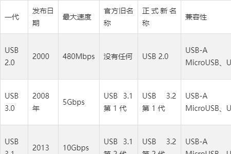 usb端口设置生产模式有什么用