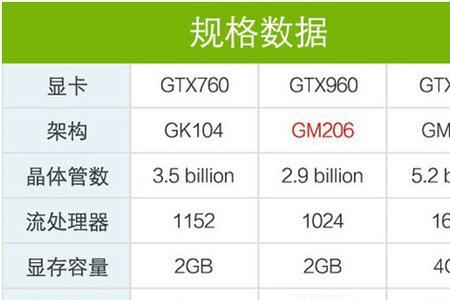 GTX650 GTX660和GTX760分别是哪年发布的