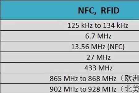 wifi信道是越多越好吗