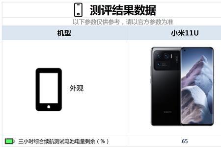 小米11u待机一晚掉电严重