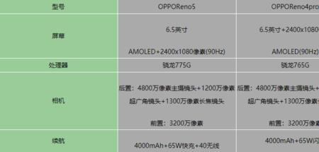 opponote2参数