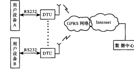 什么是GPRS