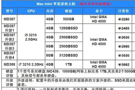 macm2相当于什么主机