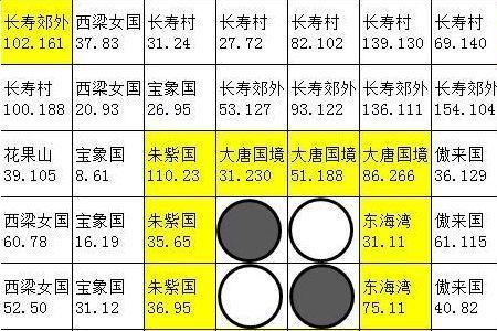 棋盘西游单通阵容