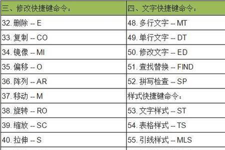 cad点划线快捷键