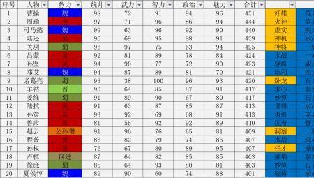 三国志14刘备技能范围