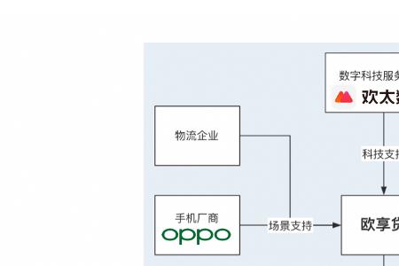 欢太手机搬家流程