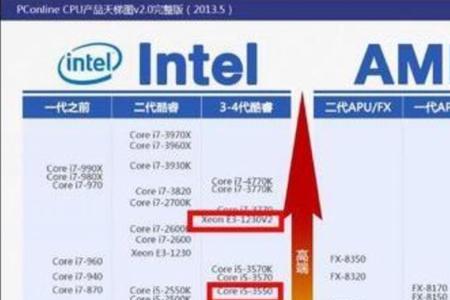 为什么e31230v2玩模拟器很卡