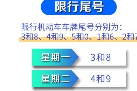 成都1月3号汽车限号吗