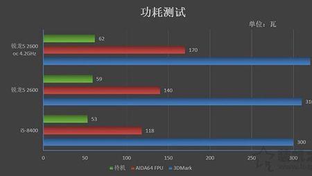 i58400和i512400差距