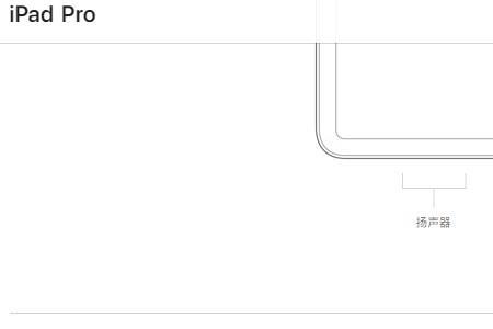 ipadpro2018129寸什么充电口