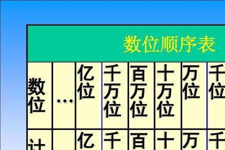 9.12的计数单位是什么最佳答案