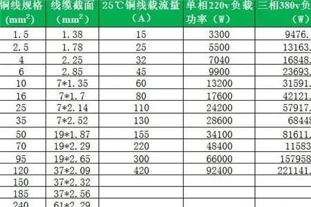 4平方铜线能带多少千瓦380的电