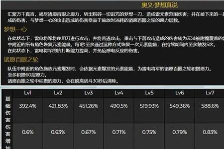 e技能和q技能是什么意思