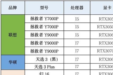 i79000属于什么档次