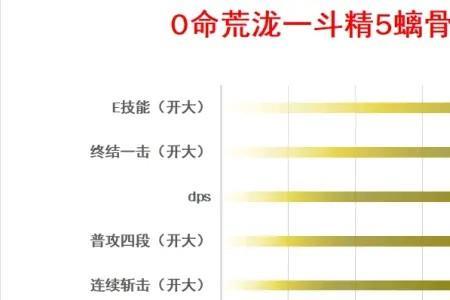 荒泷一斗螭骨剑多少伤害算合格