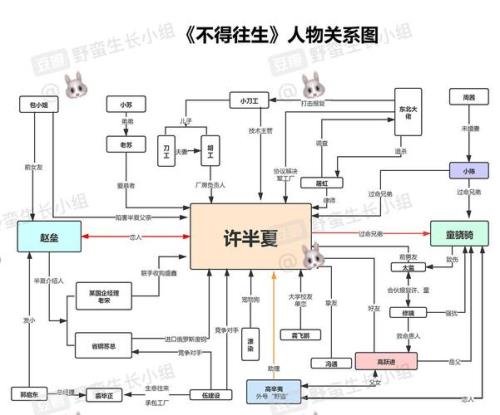 不得往生原著小说伍建设结局