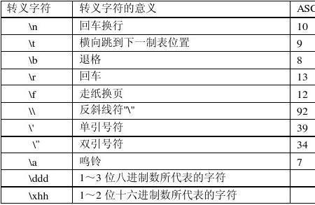 转义码全国通用吗