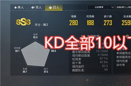 cf穿越火线人机涨kd吗