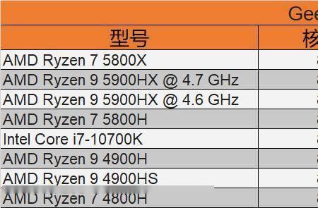 r75800hs相当于英特尔什么水平