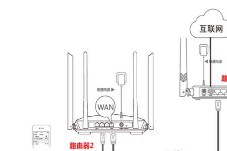 路由器的信号线可以随便接吗