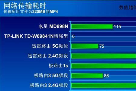 路由器2.4g最大传输速度