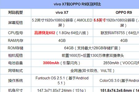 opporm9参数