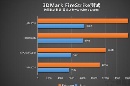 3060和2080性能差多少