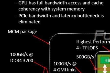 amd总线频率多少