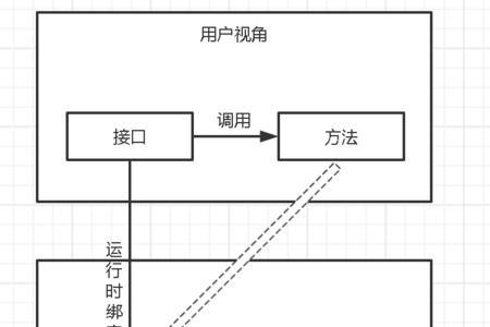 什么是过程调用