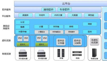 云企控是什么