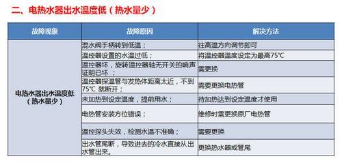 热水器维修常见故障及排除方法