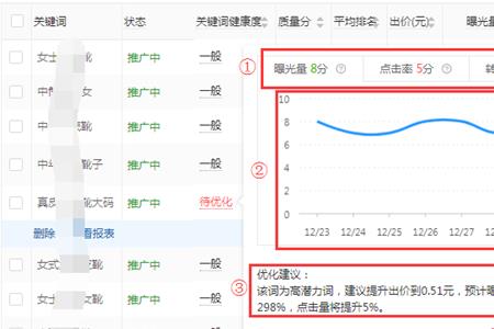 拼多多搜索词分析里找不到类目