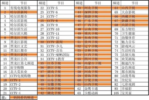 今天cctv1节目表