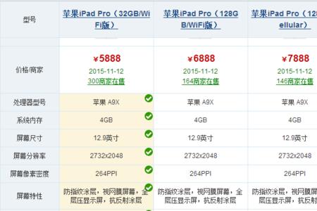 苹果平板运行内存3g不卡吗