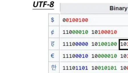 UTF-8和GBK有什么区别