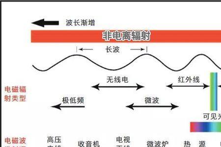 x射线对手机有什么影响