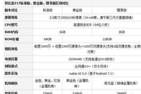 努比亚z50参数配置都是一样的吗