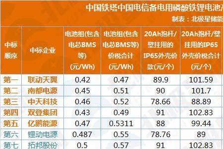 磷酸铁锂温度低于多少度有影响