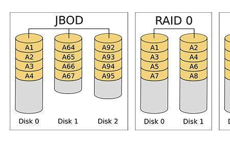 RAID5和RAID10各优缺点