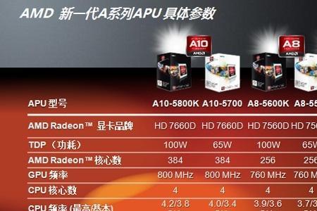 750k cpu什么时候出的