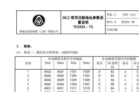 蒂森电梯oc80和oc81故障处理实例