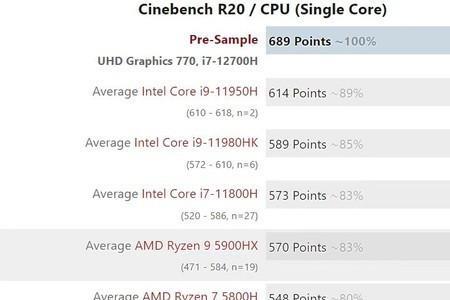 i71260p和i712700h差距